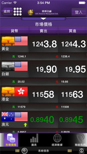 東方智啟科技APP開(kāi)發(fā)-深圳金融APP開(kāi)發(fā)公司