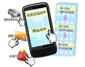 東方智啟科技APP開發(fā)-智慧社區(qū)手機軟件開發(fā)發(fā)展前景