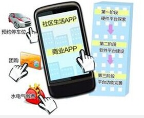 東方智啟科技APP開發(fā)-智慧社區(qū)手機軟件開發(fā)