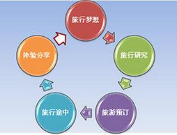 東方智啟科技APP開發(fā)-深圳旅游APP開發(fā)