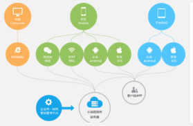 東方智啟科技APP開發(fā)-應(yīng)用軟件開發(fā)流程是什么