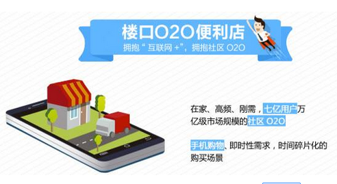 東方智啟科技APP開發(fā)-便利店手機(jī)app開發(fā)如何擴(kuò)張