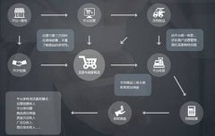 東方智啟科技APP開發(fā)-便利店手機(jī)app開發(fā) 成為一個(gè)社區(qū)綜合入口