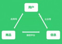 東方智啟科技APP開(kāi)發(fā)-深圳微信開(kāi)發(fā)分享幾個(gè)冷知識(shí)