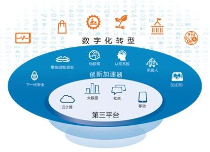 物聯(lián)網(wǎng)地圖APP開發(fā) 顛覆我們的想象