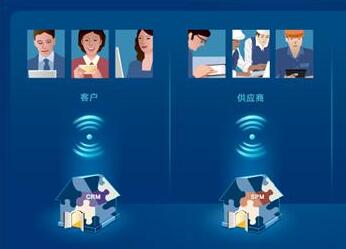 客戶管理APP平臺開發(fā)使用場景