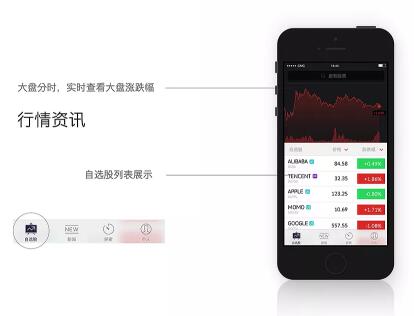股票配資交易APP制作 用最少的資金賺取最大的利潤