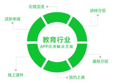 開發(fā)辯論賽培訓(xùn)APP