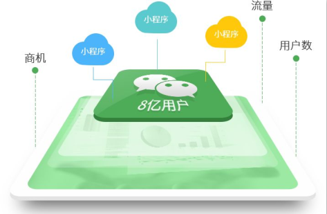 東方智啟科技APP開發(fā)-深圳微信小程序開發(fā)擁有科技優(yōu)勢(shì)