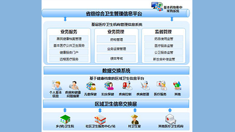 東方智啟科技APP開發(fā)-衛(wèi)生計(jì)生管理平臺(tái)制作四大核心要求