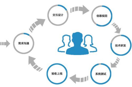 深圳APP開(kāi)發(fā)公司