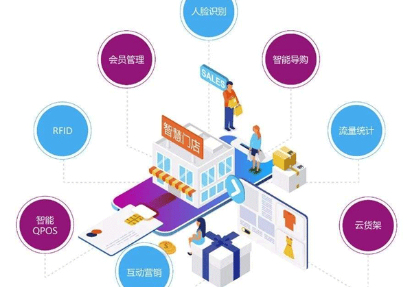 智慧門店APP開發(fā) 聯(lián)合管理--深圳軟件制作公司東方智啟科技