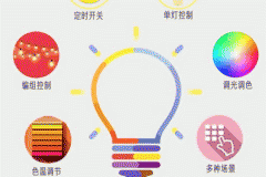 東方智啟科技APP開發(fā)-智能燈控app開發(fā) 遠程控制設備