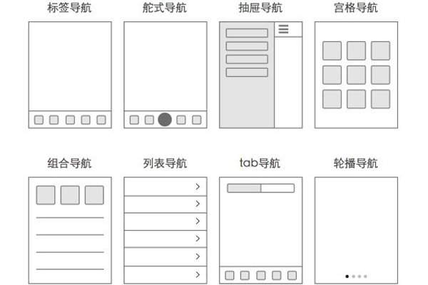 APP頁面布局方式有哪些?--深圳app開發(fā)公司東方智啟科技